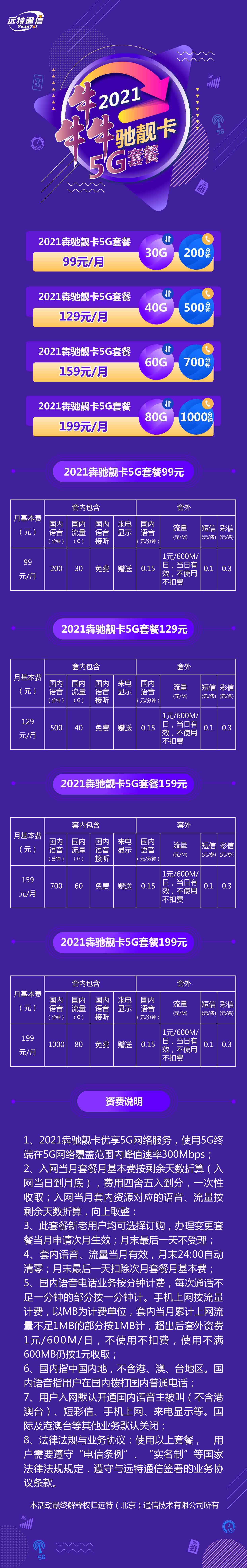 远特通信2021犇驰靓卡5G套餐