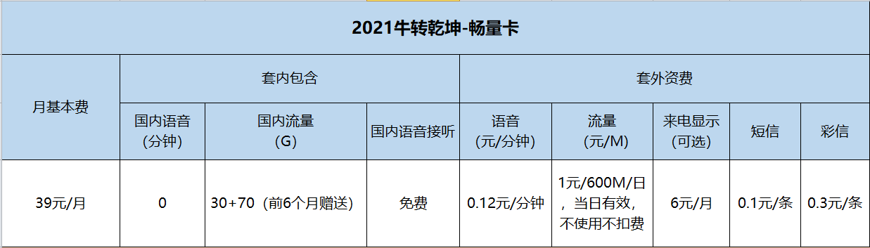 远特通信2021牛转乾坤-畅量卡资费说明