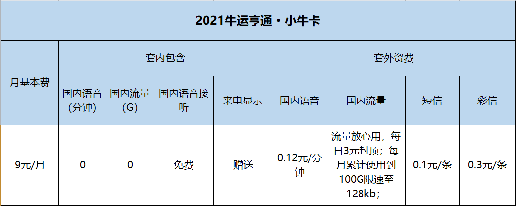 远特通信2021牛运亨通·小牛卡资费说明