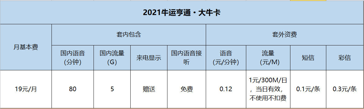 远特通信2021牛运亨通·大牛卡资费说明