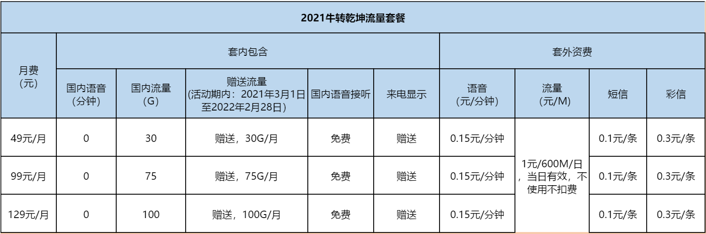 远特通信流量套餐